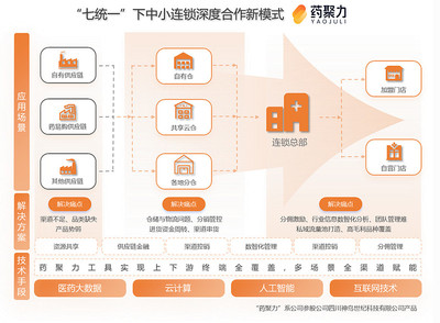 藥易購2024年報解讀 C端破局、大健康筑基，供應(yīng)鏈創(chuàng)新打開成長天花板