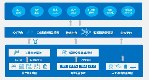蜂巢工廠 煙臺開發區以軟件開發助推工業智聯，系統破解制造業轉型升級科技痛點