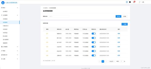 會(huì)員管理 會(huì)員營(yíng)銷 會(huì)員權(quán)益 標(biāo)簽 會(huì)員體系 積分規(guī)則 訂單管理 數(shù)據(jù)分析 流量分析 交易分析 新客專享 中后臺(tái)模板 拓客 裂變 精準(zhǔn)營(yíng)銷 換購(gòu) 秒殺 拼團(tuán) 后臺(tái)管理