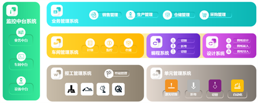 百超智慧工廠:引領(lǐng)企業(yè)自動(dòng)化生產(chǎn)的先進(jìn)解決方案