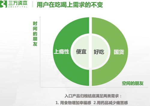 三萬資本黃鶴 最偉大的食品飲料公司都有上癮性