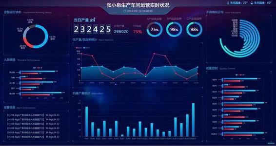 智慧工廠監(jiān)測和預警分析系統(tǒng)--解放號