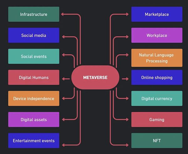 元宇宙中DeFi的可能性和局限性 以網(wǎng)上購物系統(tǒng)為例